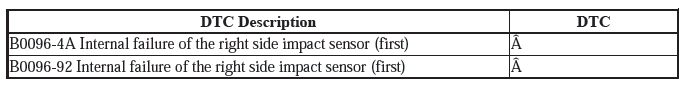 Supplemental Restraint System - Diagnostics